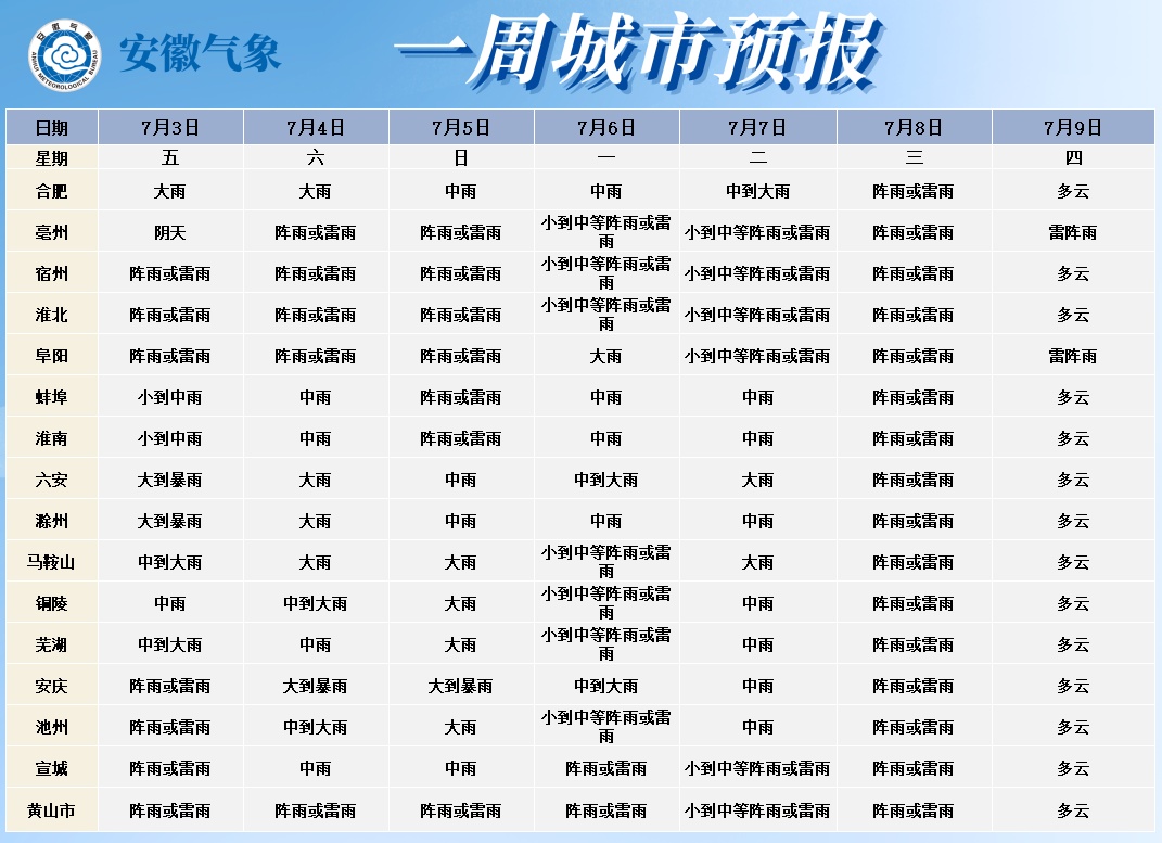 中到大雨,7级大风!合肥发布暴雨蓝色预警 中到大雨,7级大风!合肥发布暴雨蓝色预警