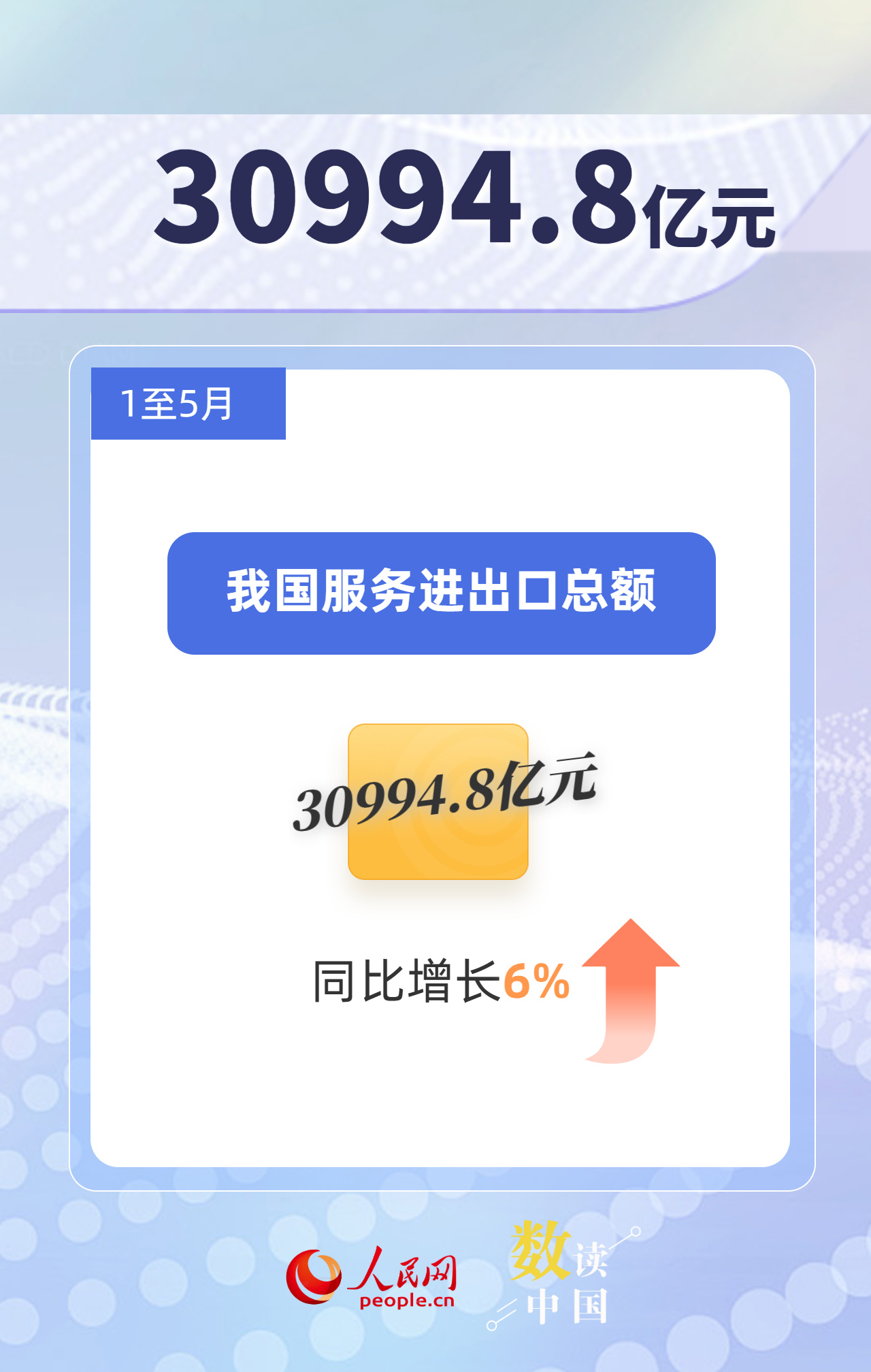 30994.8亿元 “中国服务”国际竞争力不断提升 30994.8亿元 “中国服务”国际竞争力不断提升