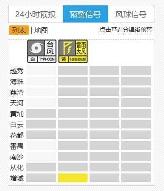 “美莎克” 已登陆!今起影响广东:广州有大雨、暴雨、大暴雨 “美莎克” 已登陆!今起影响广东:广州有大雨、暴雨、大暴雨