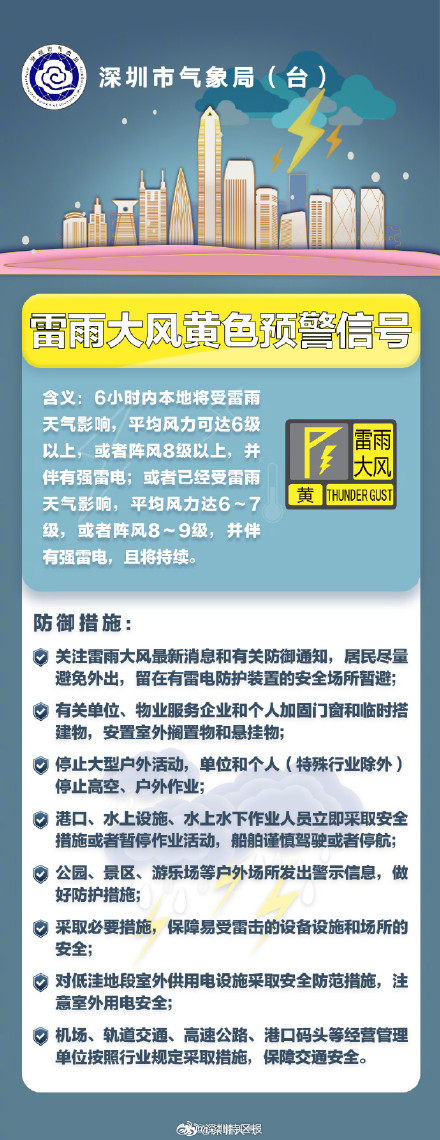 深圳市发布分区暴雨黄色预警信号、解除分区雷雨大风橙色预警信号