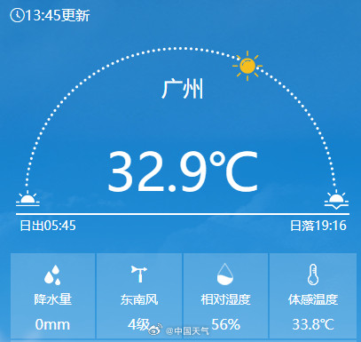 北京闷热和广州有得一拼 北京闷热和广州有得一拼