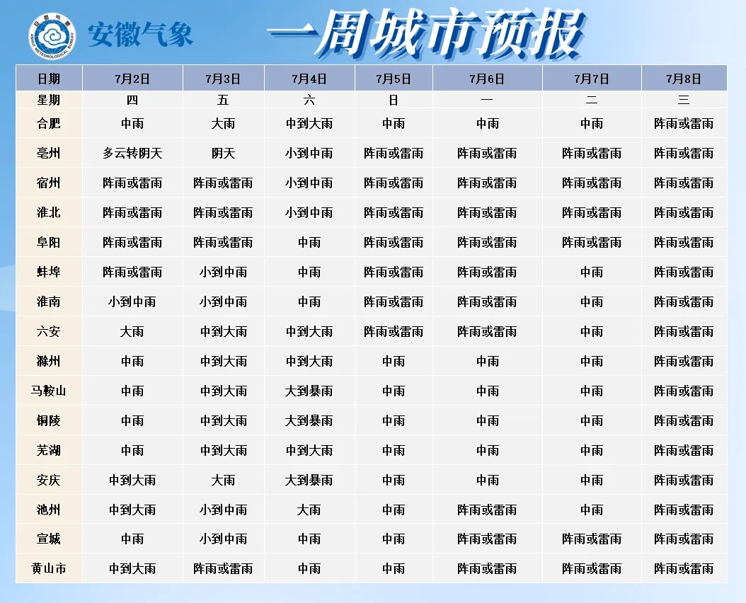 新一轮降水过程开启!安徽连续9天有雨 新一轮降水过程开启!安徽连续9天有雨