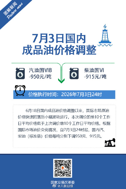 油价今日24时起将下调 油价今日24时起将下调