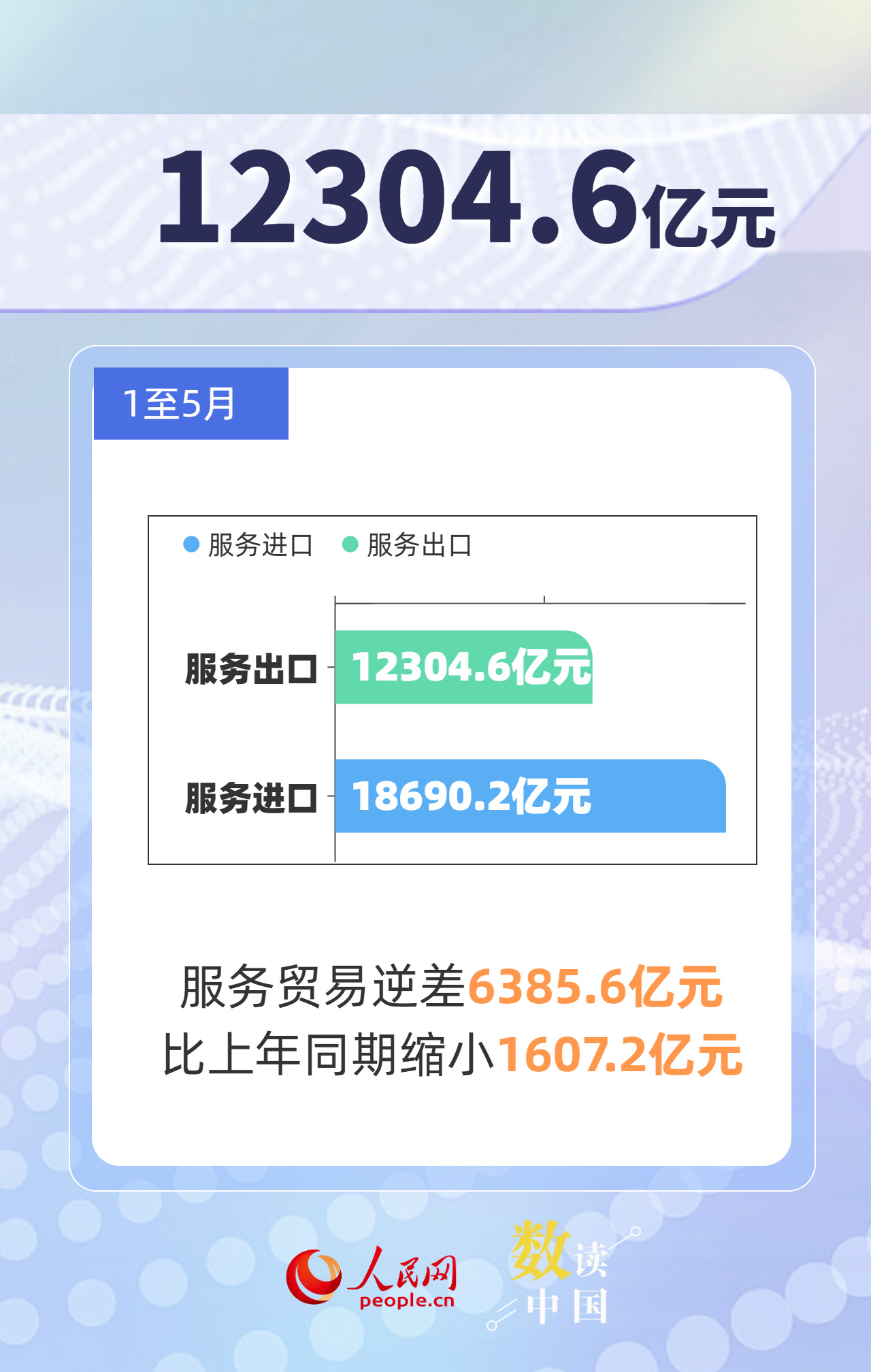 30994.8亿元 “中国服务”国际竞争力不断提升 30994.8亿元 “中国服务”国际竞争力不断提升