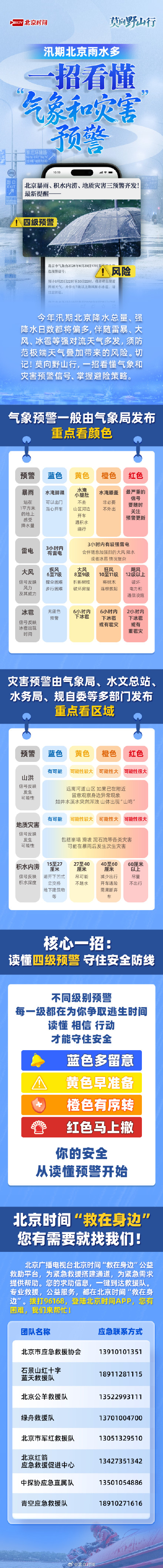 莫向野山行学会记牢能救命！汛期预警信号一定要读懂