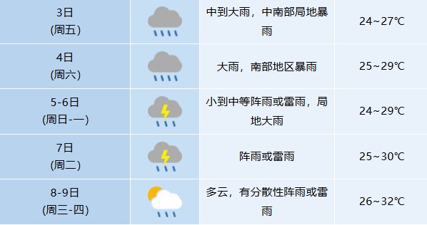 大雨暴雨！合肥新一轮降水来袭