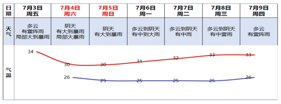 “美莎克” 已登陆!今起影响广东:广州有大雨、暴雨、大暴雨 “美莎克” 已登陆!今起影响广东:广州有大雨、暴雨、大暴雨