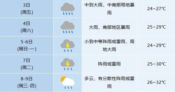 中到大雨,7级大风!合肥发布暴雨蓝色预警 中到大雨,7级大风!合肥发布暴雨蓝色预警