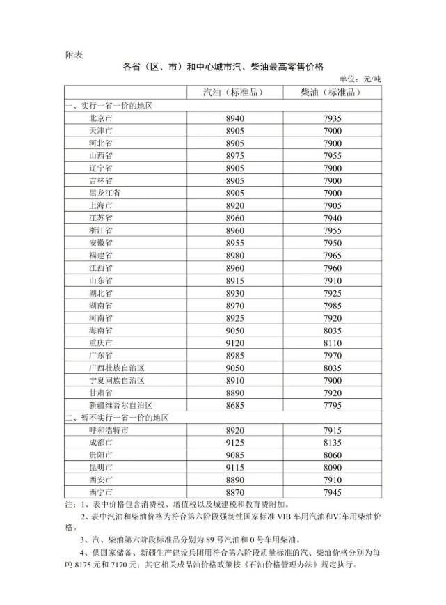 油价今晚下调 油价今晚下调