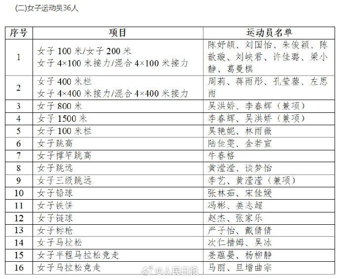 吴艳妮入选亚运会大名单 吴艳妮入选亚运会大名单