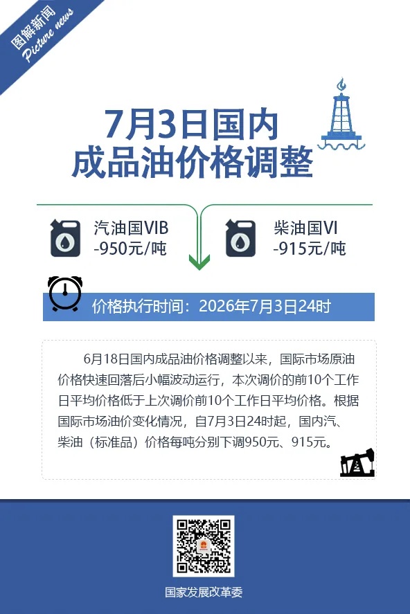 近6年最大一次降幅!今晚,油价下调→ 近6年最大一次降幅!今晚,油价下调→