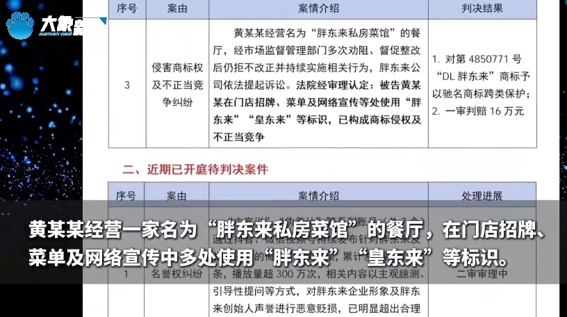 “胖东来菜馆”被起诉,详情公开 “胖东来菜馆”被起诉,详情公开