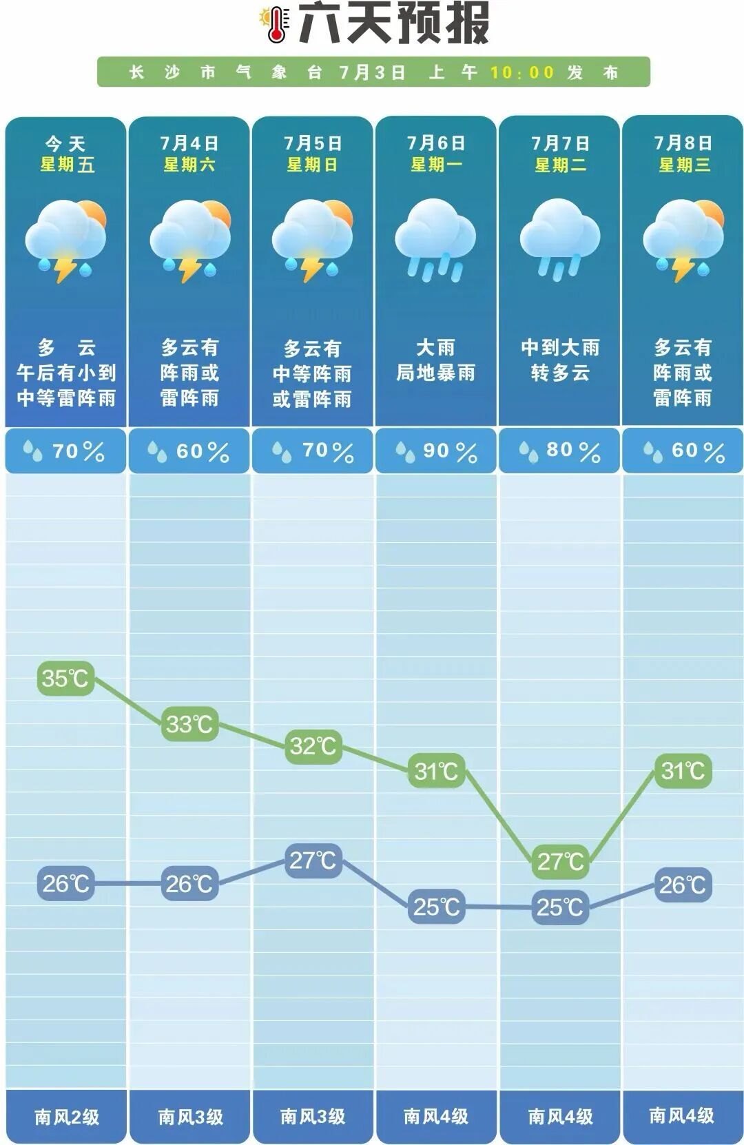 连续7天有雨！台风即将影响长沙！