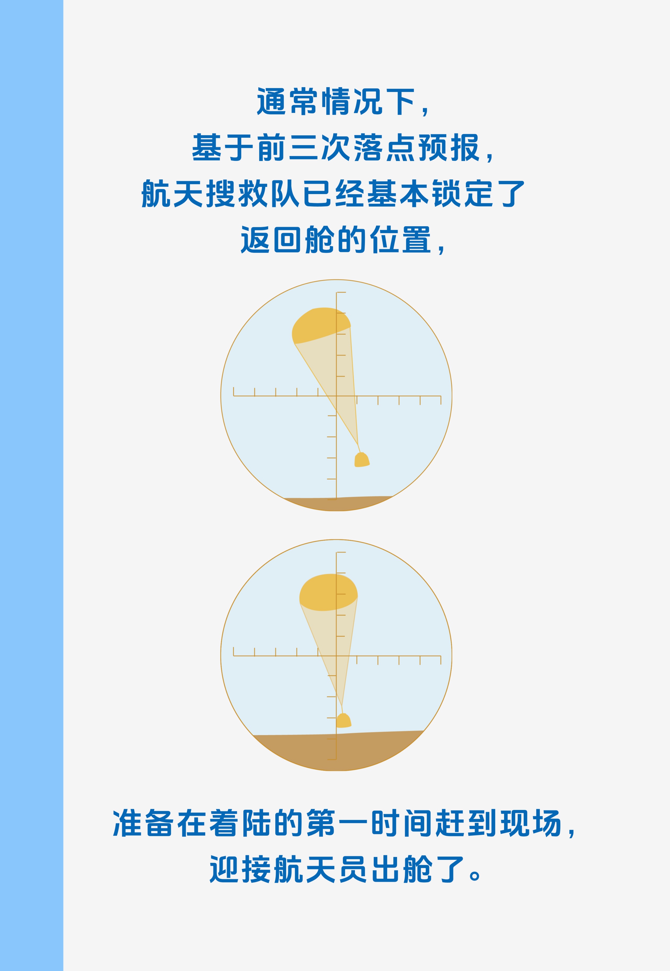 飞船返回舱着陆后,地面人员为何总能快速找到? 飞船返回舱着陆后,地面人员为何总能快速找到?