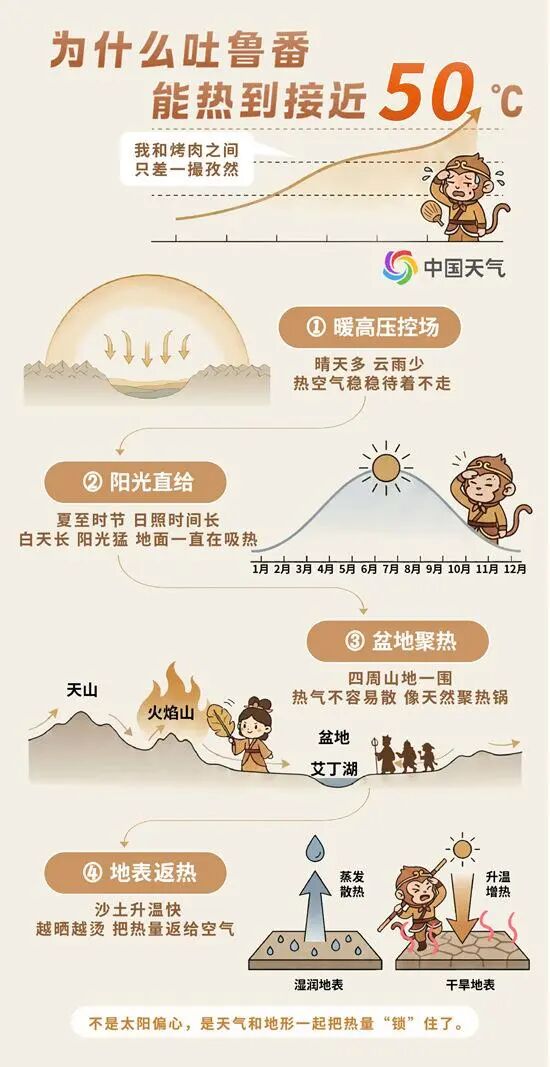 甘肃等北方多地将迎今年最大规模高温,持续多久?及时识别这些症状,能救命! 甘肃等北方多地将迎今年最大规模高温,持续多久?及时识别这些症状,能救命!