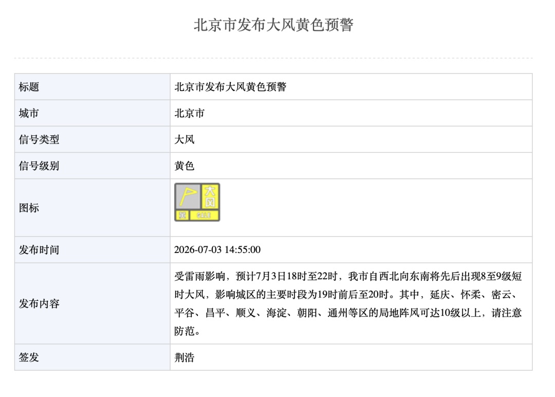 冰雹黄色预警,傍晚起影响城区,北京四预警生效中→ 冰雹黄色预警,傍晚起影响城区,北京四预警生效中→