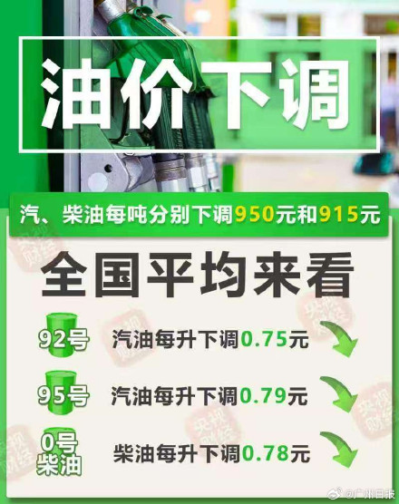 油价今晚下调刷新年内最大降幅 油价今晚下调刷新年内最大降幅
