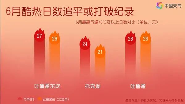 甘肃等北方多地将迎今年最大规模高温,持续多久?及时识别这些症状,能救命! 甘肃等北方多地将迎今年最大规模高温,持续多久?及时识别这些症状,能救命!