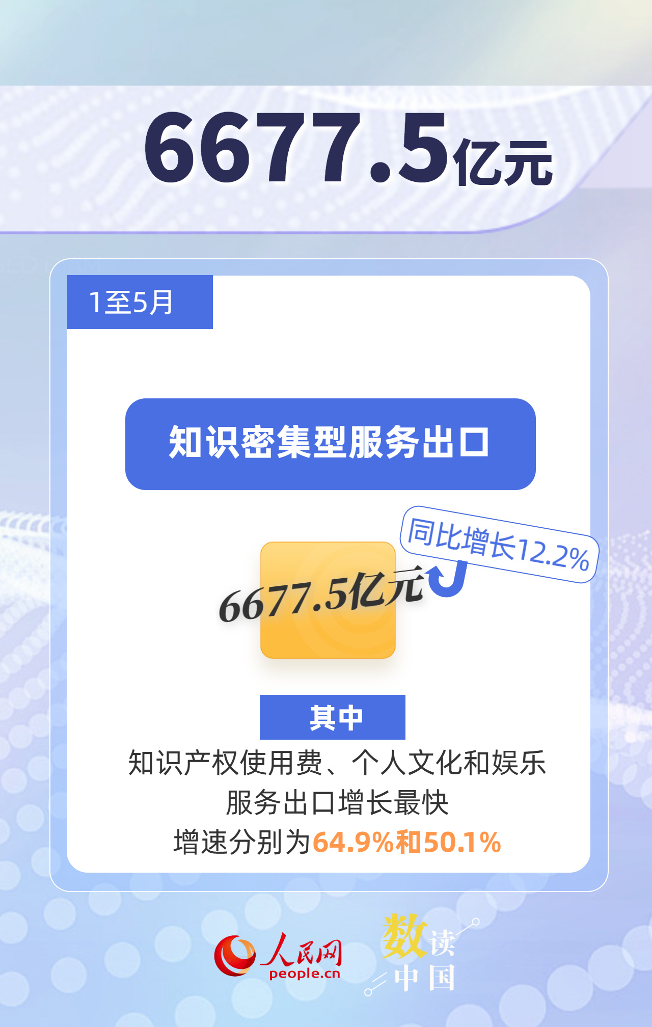 30994.8亿元 “中国服务”国际竞争力不断提升 30994.8亿元 “中国服务”国际竞争力不断提升