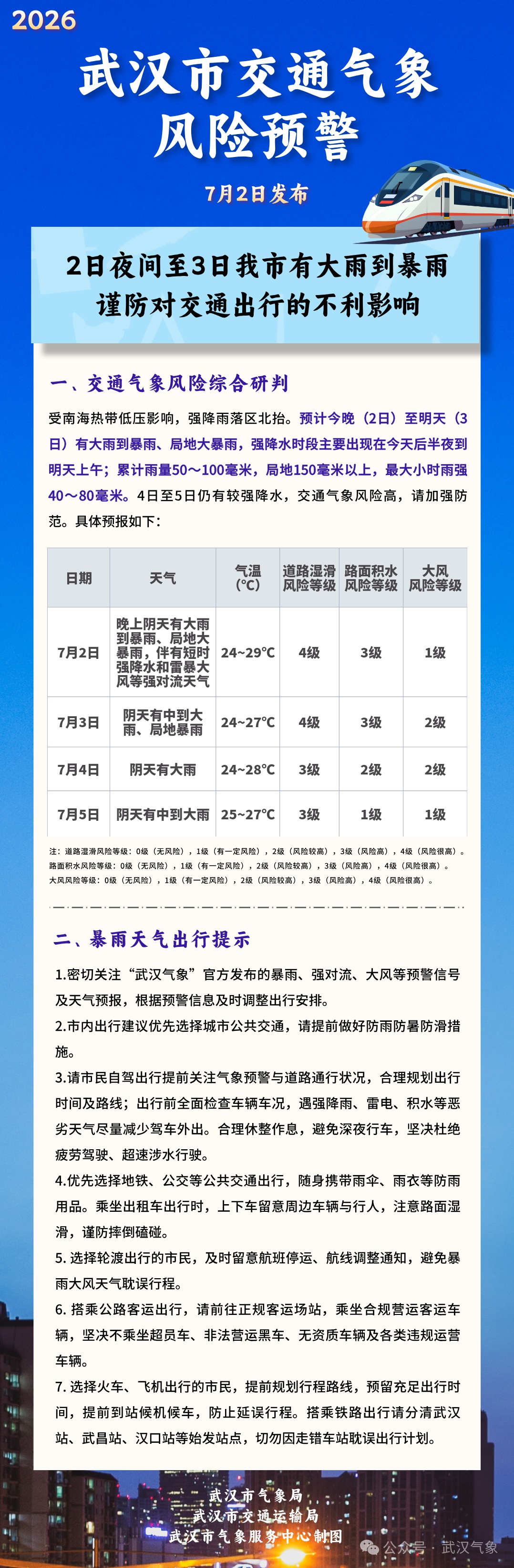 局地暴雨、大暴雨、雷暴大风,武汉今早发布橙色气象预警 局地暴雨、大暴雨、雷暴大风,武汉今早发布橙色气象预警