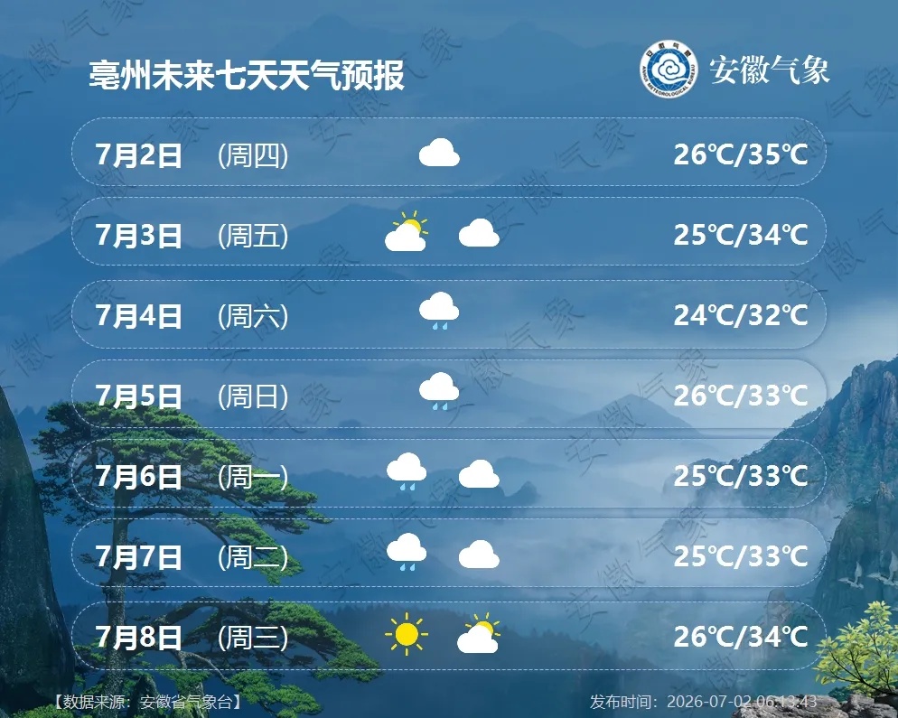 新一轮降水过程开启!安徽连续9天有雨 新一轮降水过程开启!安徽连续9天有雨