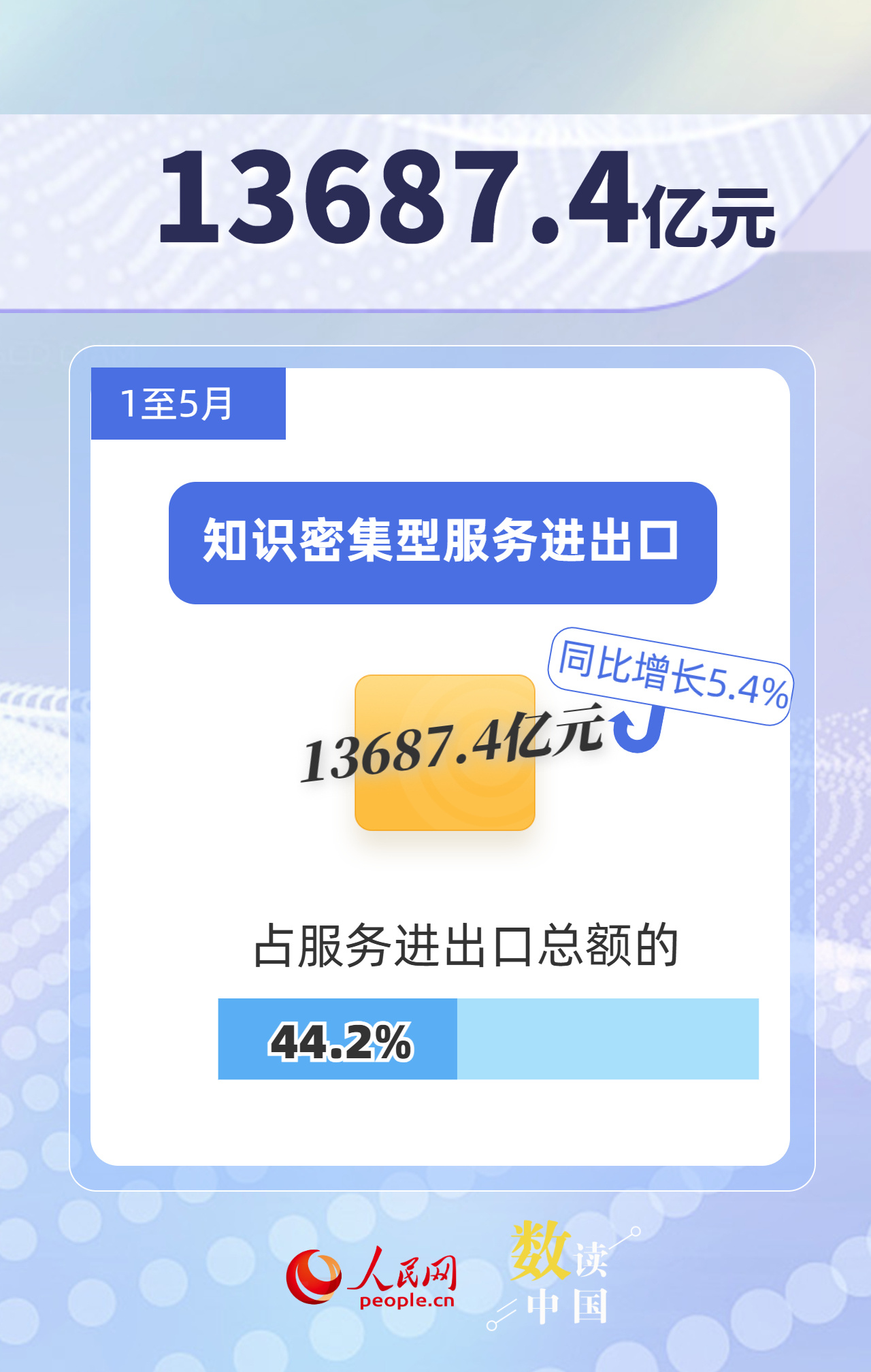 30994.8亿元 “中国服务”国际竞争力不断提升 30994.8亿元 “中国服务”国际竞争力不断提升