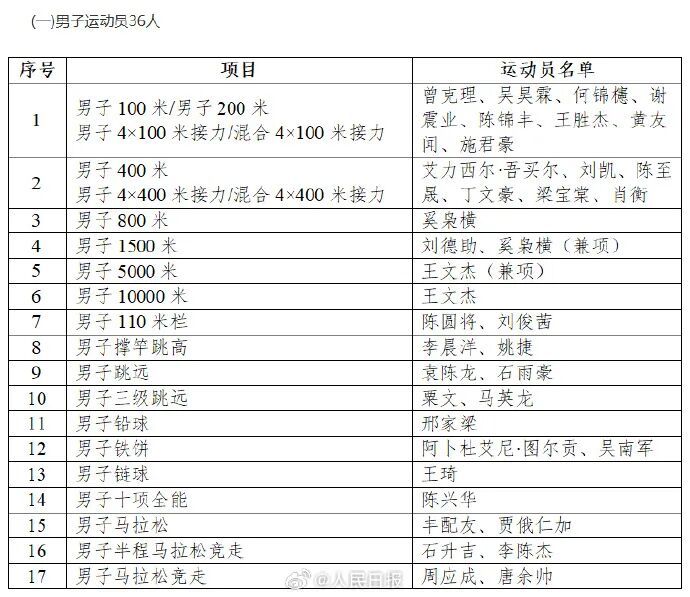 吴艳妮入选亚运会大名单 吴艳妮入选亚运会大名单