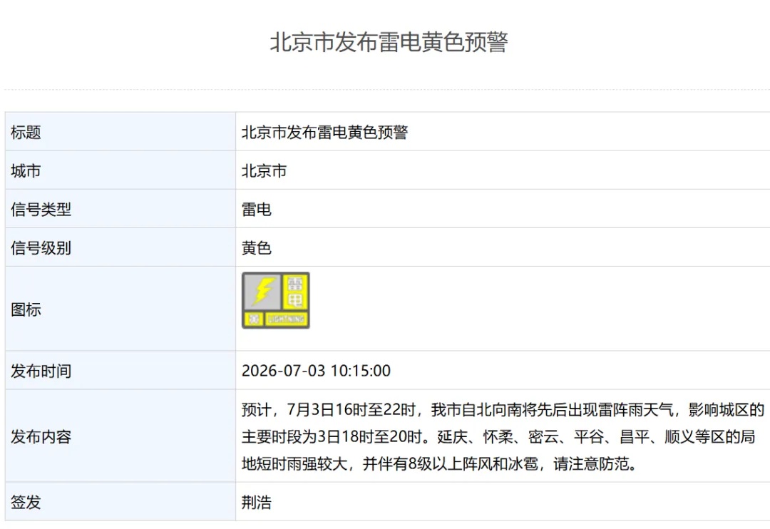 北京发布雷电黄色、大风蓝色预警！