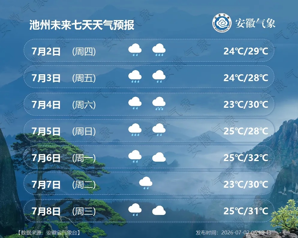 新一轮降水过程开启!安徽连续9天有雨 新一轮降水过程开启!安徽连续9天有雨