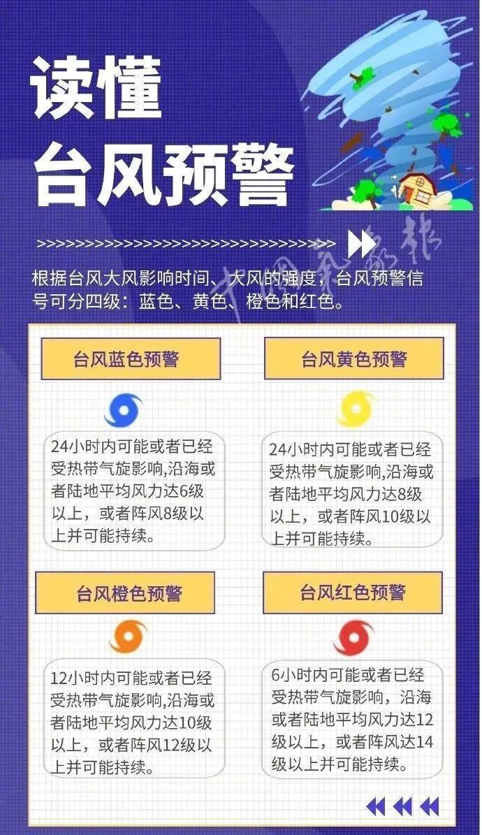 广西防台应急响应提升为三级 如何正确防范台风→ 广西防台应急响应提升为三级 如何正确防范台风→
