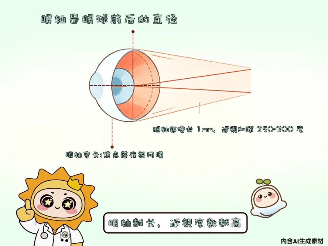 远视储备耗光就是近视前兆!一文看懂孩子的“视力存款” 远视储备耗光就是近视前兆!一文看懂孩子的“视力存款”