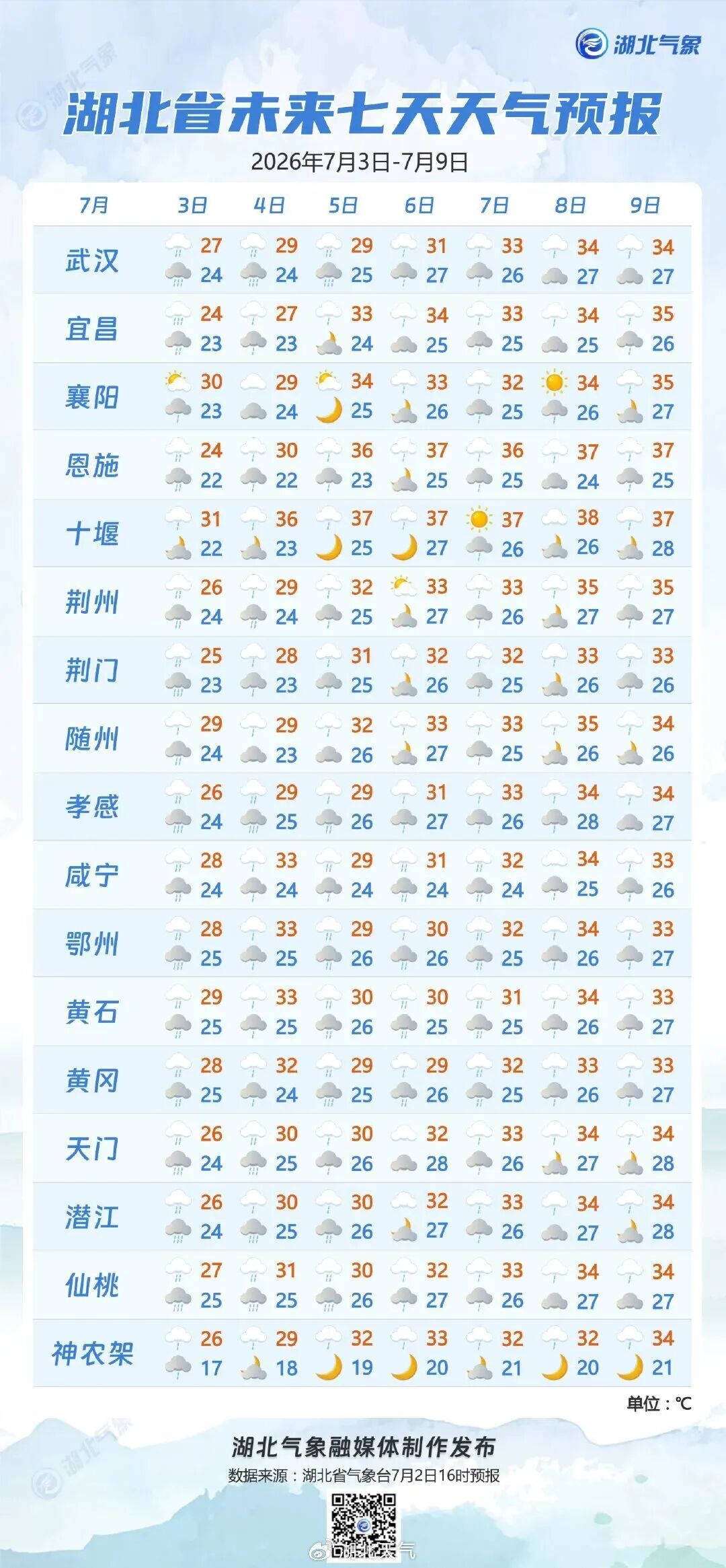 局地暴雨、大暴雨、雷暴大风,武汉今早发布橙色气象预警 局地暴雨、大暴雨、雷暴大风,武汉今早发布橙色气象预警
