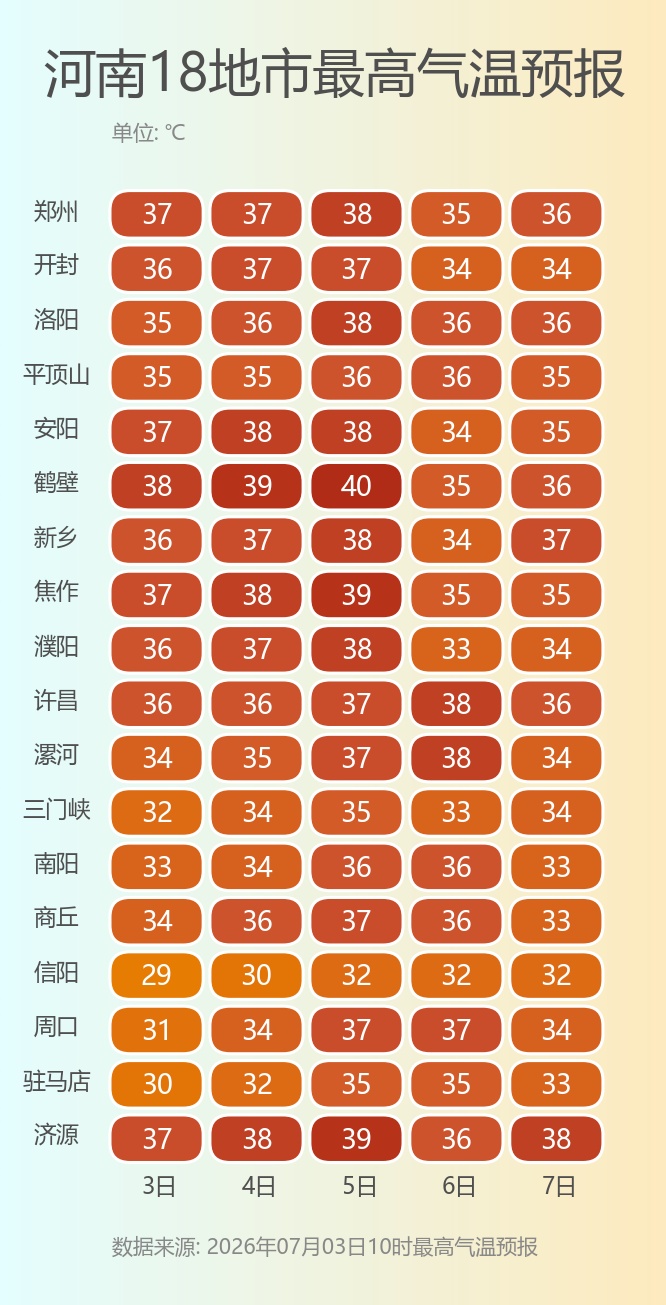 雨雨雨!周末河南将迎大范围降水:但降雨不降温,闷热加倍 雨雨雨!周末河南将迎大范围降水:但降雨不降温,闷热加倍