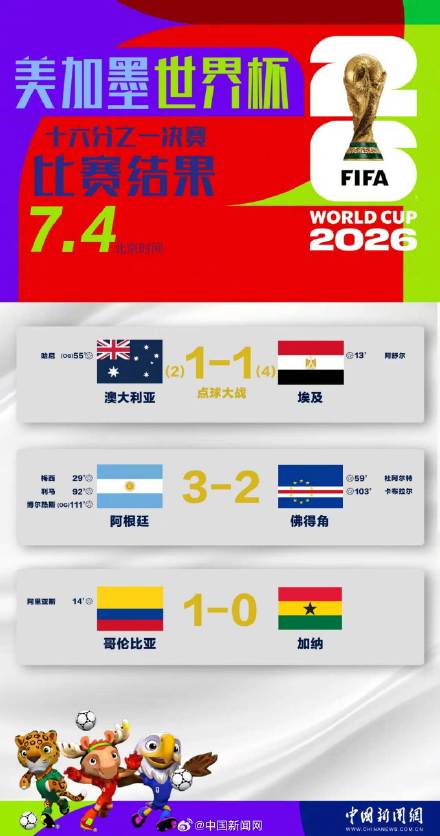 世界杯16强落位