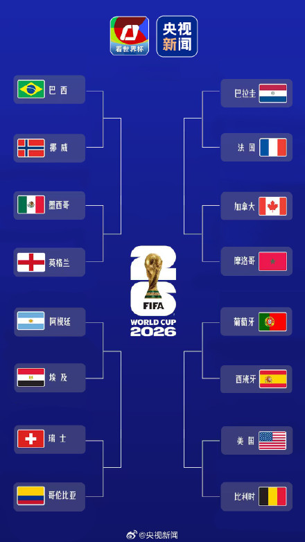 世界杯16强名单产生 世界杯16强名单产生