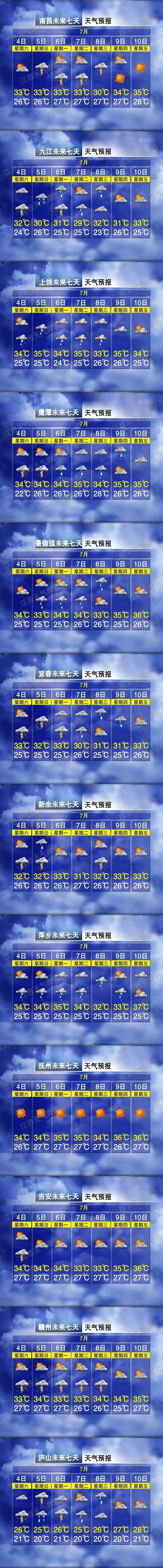 38℃!大到暴雨!雷暴大风!江西天气有反转 38℃!大到暴雨!雷暴大风!江西天气有反转