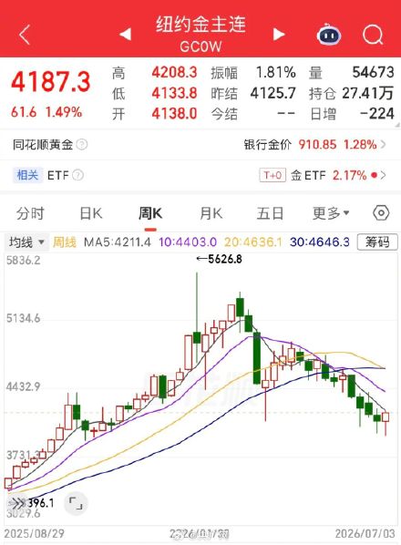 国内多家品牌金饰涨价了 国内多家品牌金饰涨价了