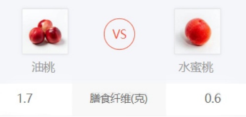 夏至后必吃的“报恩”水果,香甜多汁,尤其第2种出汗多的人要常吃 夏至后必吃的“报恩”水果,香甜多汁,尤其第2种出汗多的人要常吃