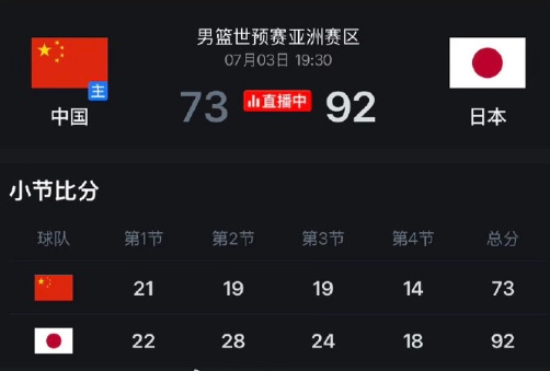 世界杯预选赛：中国男篮输给日本男篮19分 目前小组垫底 下轮将迎生死战获胜才能出线