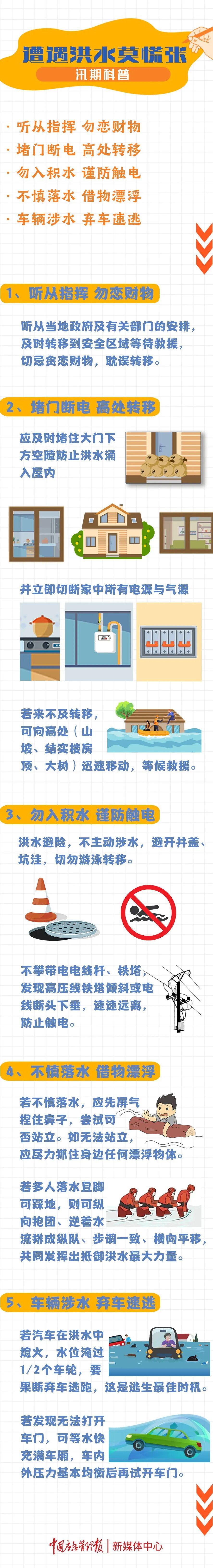 辽宁发布洪水蓝色预警 辽宁发布洪水蓝色预警