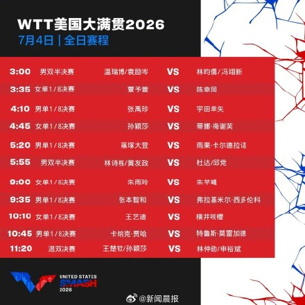 WTT美国大满贯:王楚钦林诗栋爆冷出局,莎头组合今争混双冠军 WTT美国大满贯:王楚钦林诗栋爆冷出局,莎头组合今争混双冠军