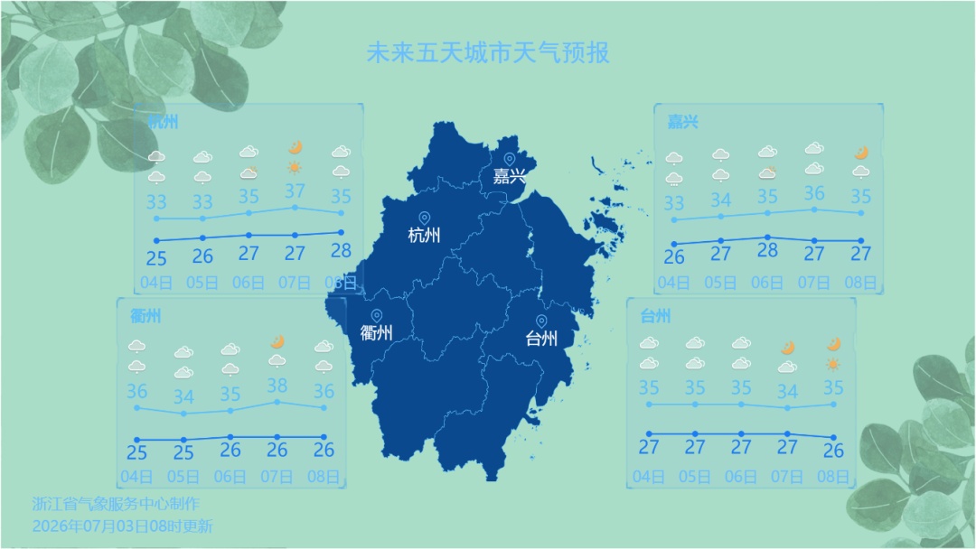 注意!大范围高温将连续扑向浙江 注意!大范围高温将连续扑向浙江