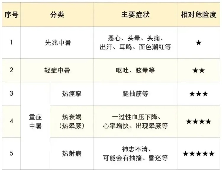 最近为啥这么热?“热穹顶”了解一下→ 最近为啥这么热?“热穹顶”了解一下→