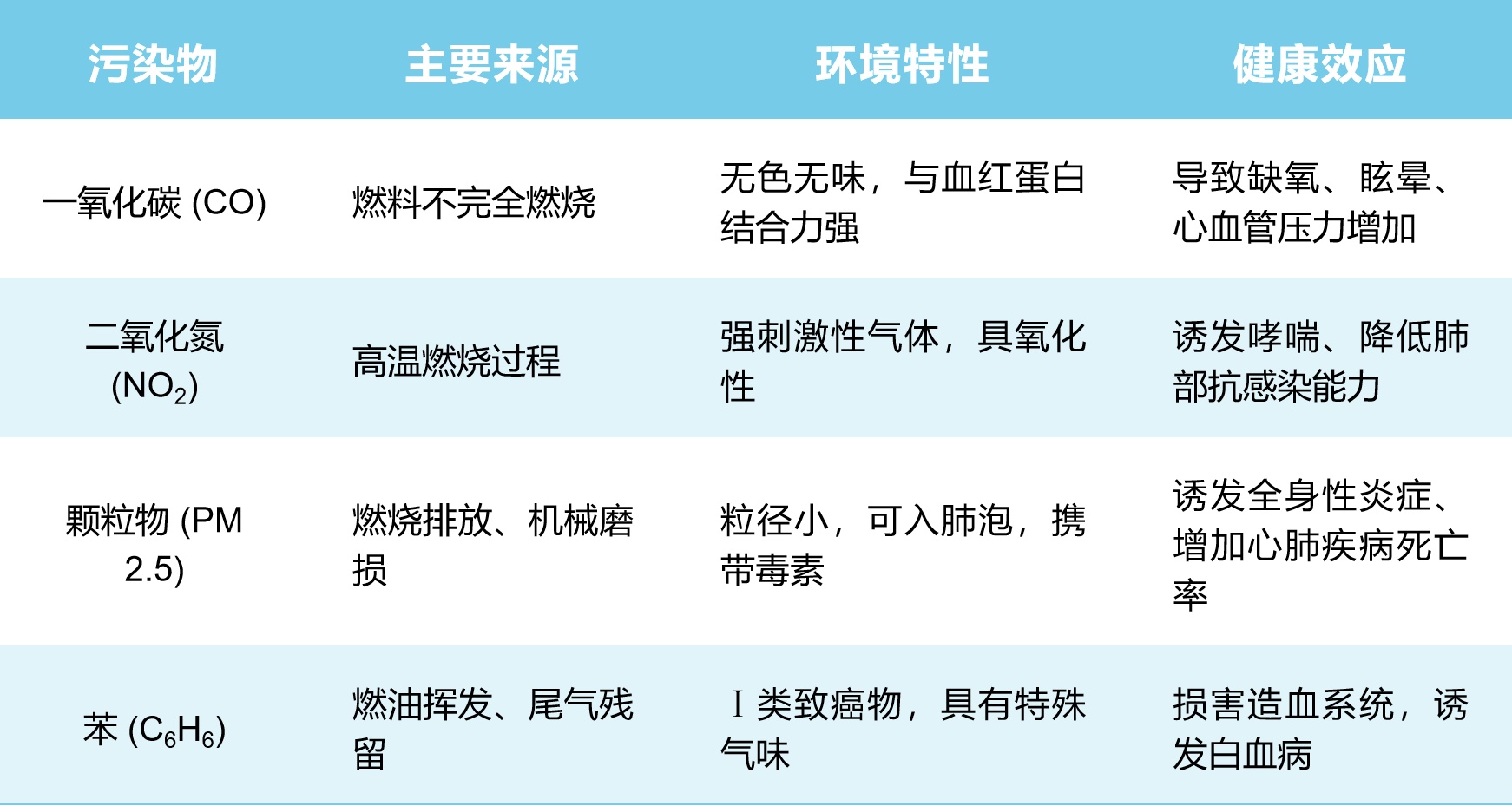 下雨天别去地下车库健身 这种危险气体浓度在增加 下雨天别去地下车库健身 这种危险气体浓度在增加