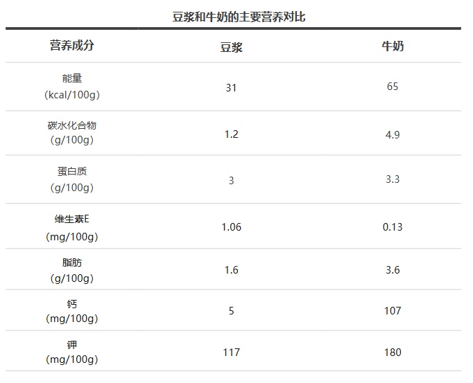 听劝!这个饮品,真的建议你经常喝 听劝!这个饮品,真的建议你经常喝