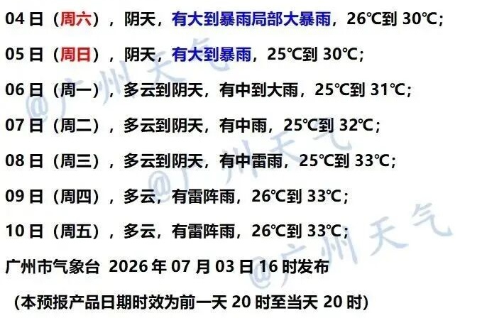 广州天气发布提醒：警惕局地龙卷风