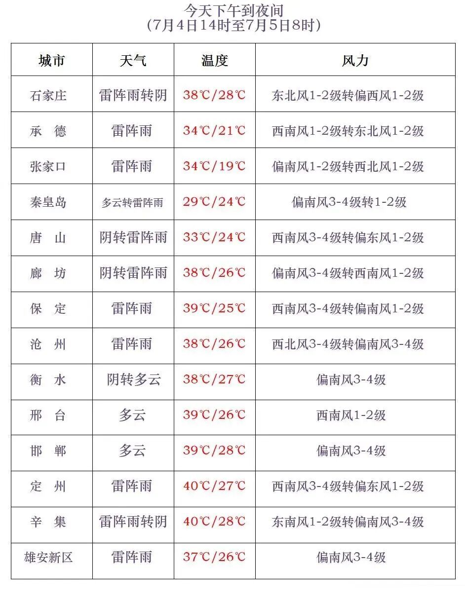 中雨到大雨+暴雨+冰雹！河北大范围降雨来袭，未来三天预报→