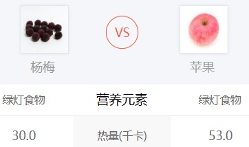 夏至后必吃的“报恩”水果,香甜多汁,尤其第2种出汗多的人要常吃 夏至后必吃的“报恩”水果,香甜多汁,尤其第2种出汗多的人要常吃