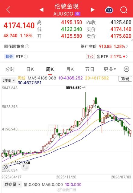国内多家品牌金饰涨价了 国内多家品牌金饰涨价了
