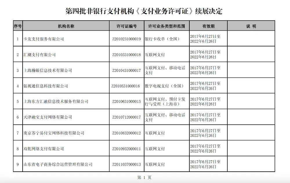 年内第三方支付领域最大罚单！